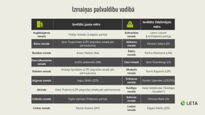 27.06.2025 Preses klubs 2. daļa
