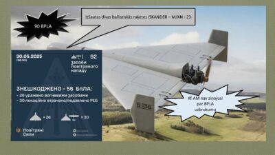 30.05.2025 Aktuālais par karadarbību Ukrainā 1. daļa