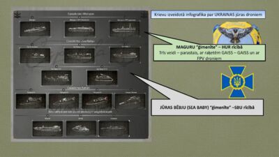 Slaidiņš: Pateicoties šiem droniem, Krievijas Melnās jūras flote nav spējīga operēt