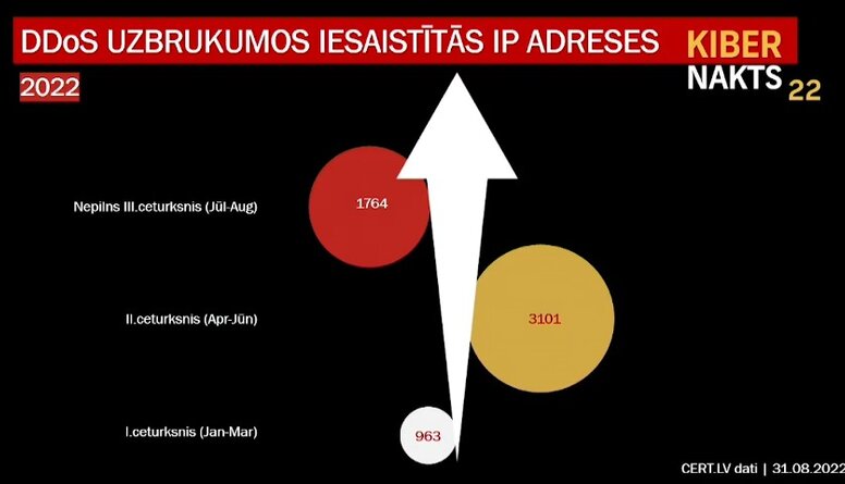 Ģirts Ozols par kiberdrošību Latvijā