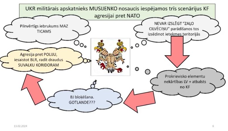 Trīs iespējamie scenāriji Krievijas agresijai pret NATO