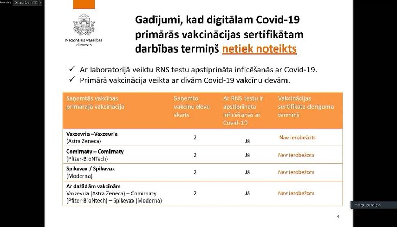 Speciālizlaidums: Covid-19 vakcinācijas sertifikātu derīguma termiņa ieviešana