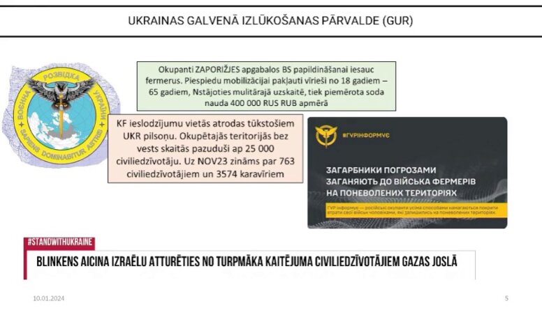 Okupētajās teritorijās bez vēsts pazuduši skaitās ap 25 000 civiliedzīvotāju