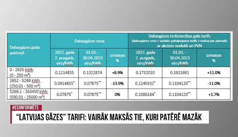 Māris Kučinskis par enerģētikas jautājumiem: Jāmeklē alternatīvas, jāmazina birokrātija