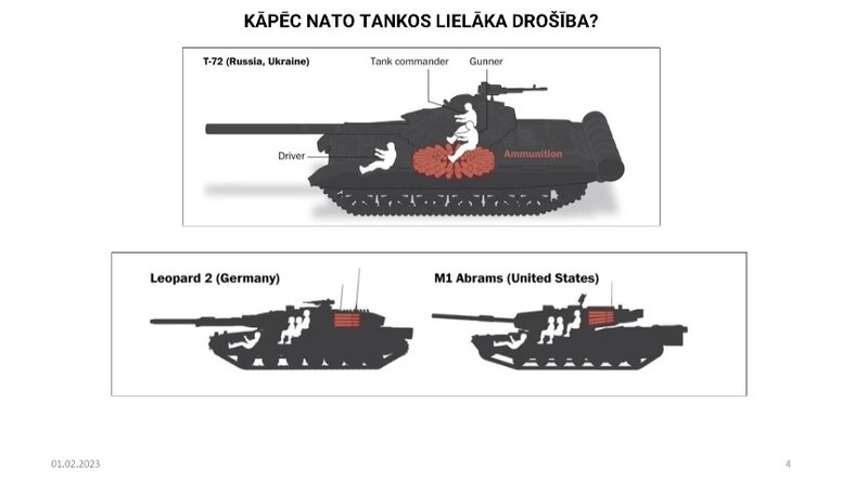 Kāpēc NATO tankos ir lielāka drošība nekā Krievijas tankos?