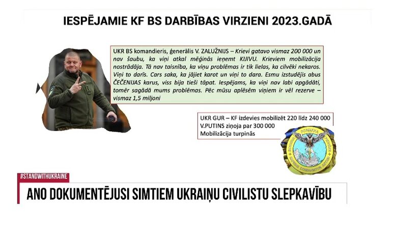 Iespējamie Krievijas armijas virzieni 2023. gadā