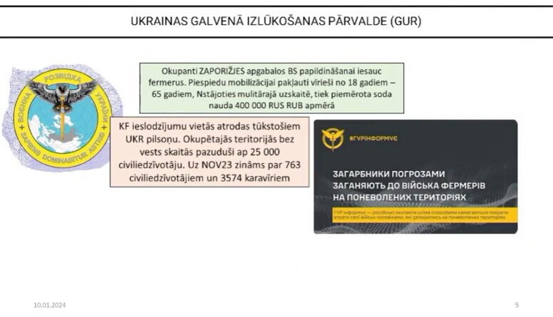 Zaporižjas apgabalā okupanti mobilizē fermerus