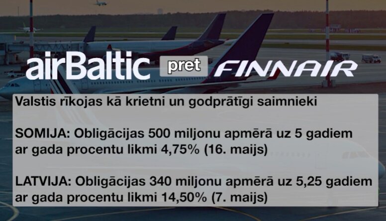 "airBaltic" obligāciju stāsts un "Latvenergo" investīcijas Lietuvā