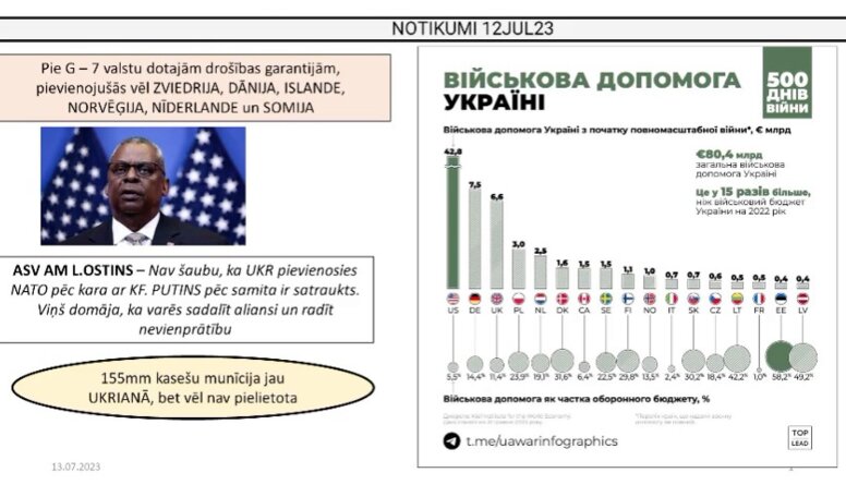 13.07.2023 Aktuālais par karadarbību Ukrainā 1. daļa