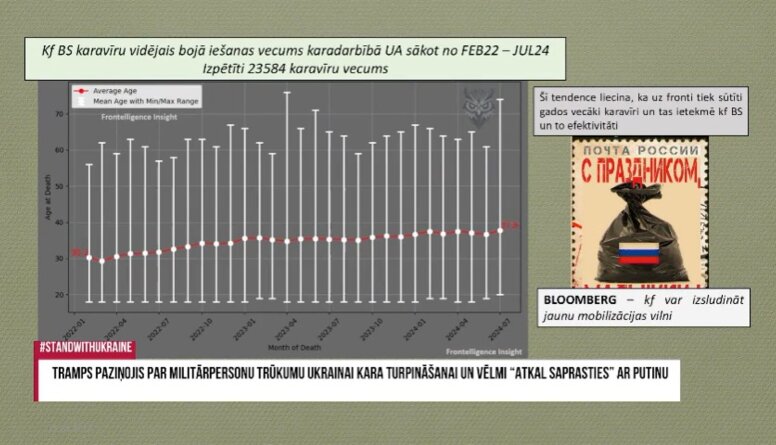 Krievijas karavīru vidējais bojā iešanas vecums karadarbībā Ukrainā