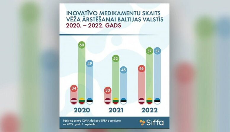 Valters Bolevics par inovatīvo medikamentu pieejamību Baltijas valstīs