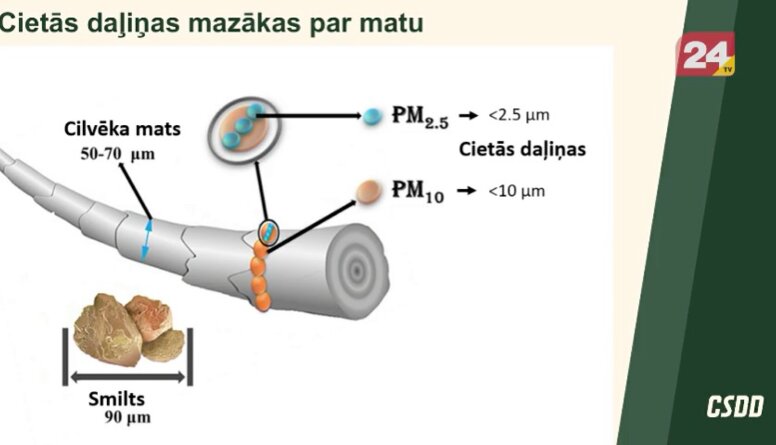 Kāpēc ir jāmēra cietās daļiņas auto izplūdes gāzēs?