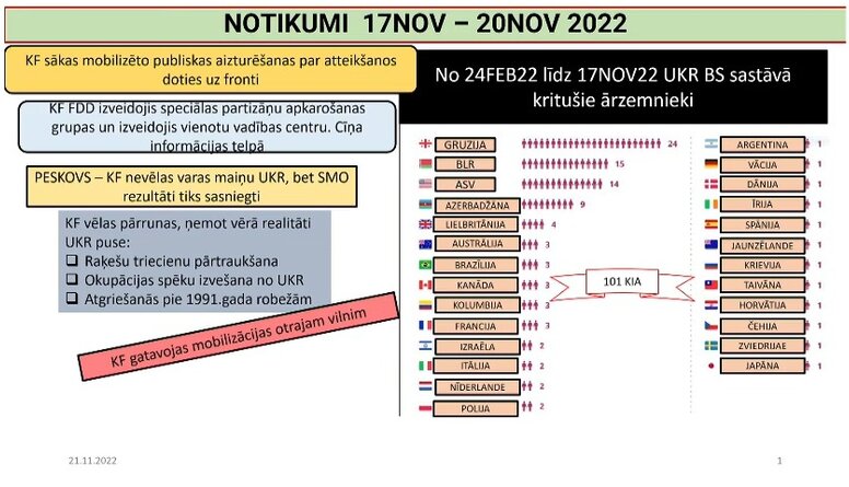 Kritušo ārzemnieku skaits Ukrainas bruņotajos spēkos