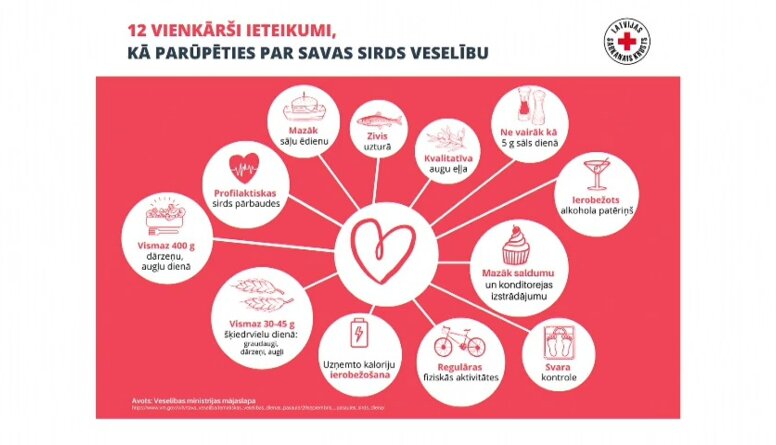 Vai augsts holesterīna līmenis uzreiz nozīmē aizaugušus asinsvadus un augstu asinsspiedienu?