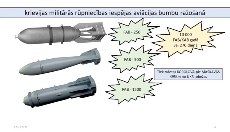 Krievijas militārās rūpniecības iespējas aviācijas bumbu ražošanā