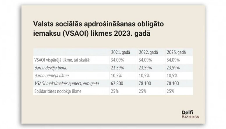 Vai izmaiņas nodokļu sistēmā būtiski ietekmēs iedzīvotājus?