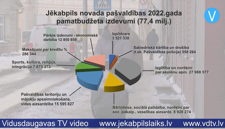 07.02.2022 Jēkabpils laiks