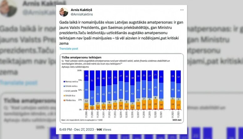 Par iedzīvotāju (ne)ticību augstāko amatpersonu teiktajam