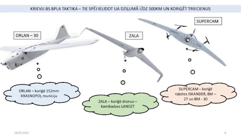 Krievijas spēku bezpilota lidaparātu taktika