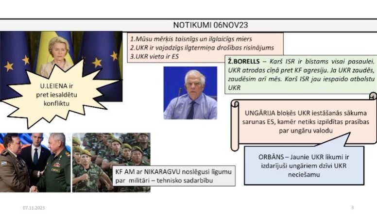 07.11.2023 Aktuālais par karadarbību Ukrainā 1. daļa