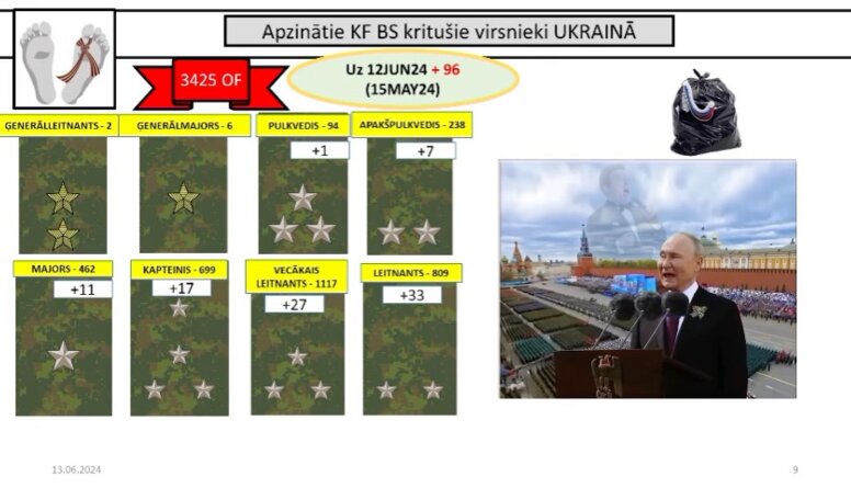 Apzinātie Krievijas BS kritušie virsnieki Ukrainā