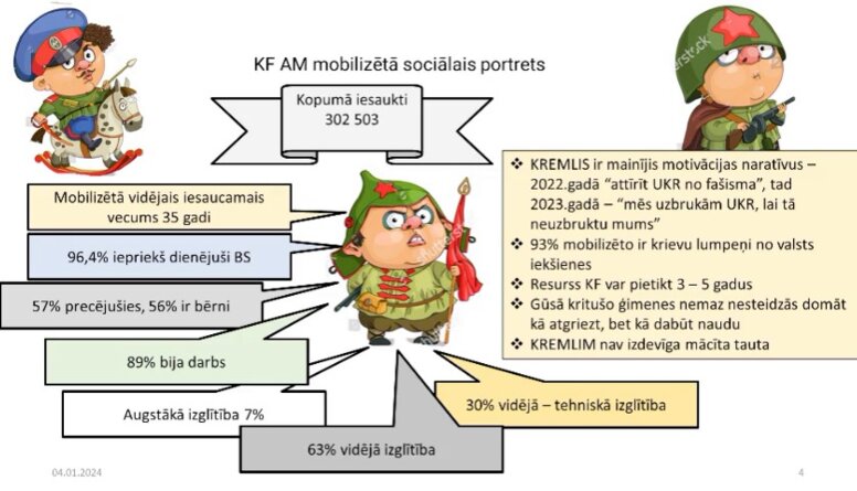 Krievijas mobilizētā sociālais portrets