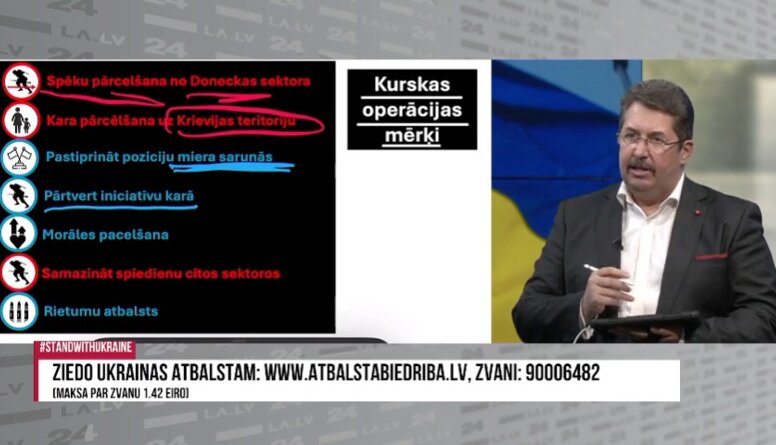 Kādi ir Kurskas operācijas mērķi?