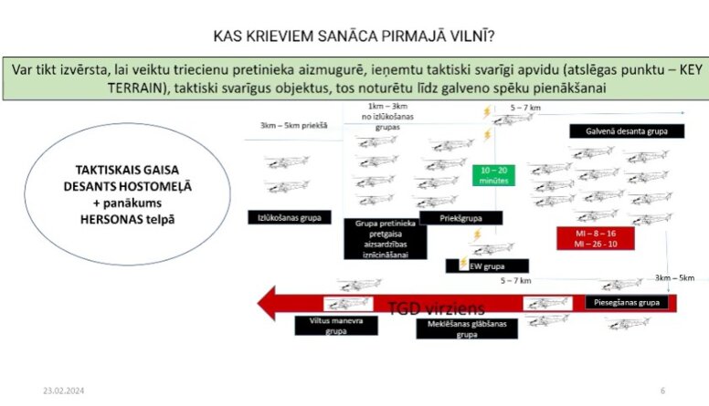 Kas krieviem sanāca pirmajā vilnī?