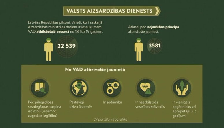 Kristers Grauze: VAD netiek iesaukti tie, kas pašlaik atrodas vidusskolā