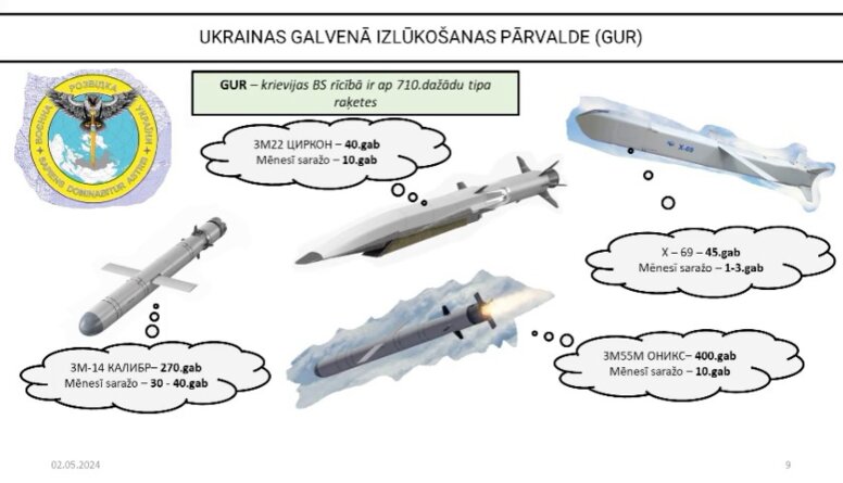 Krievijas spēku rīcībā ir ap 710 dažāda tipa raķešu