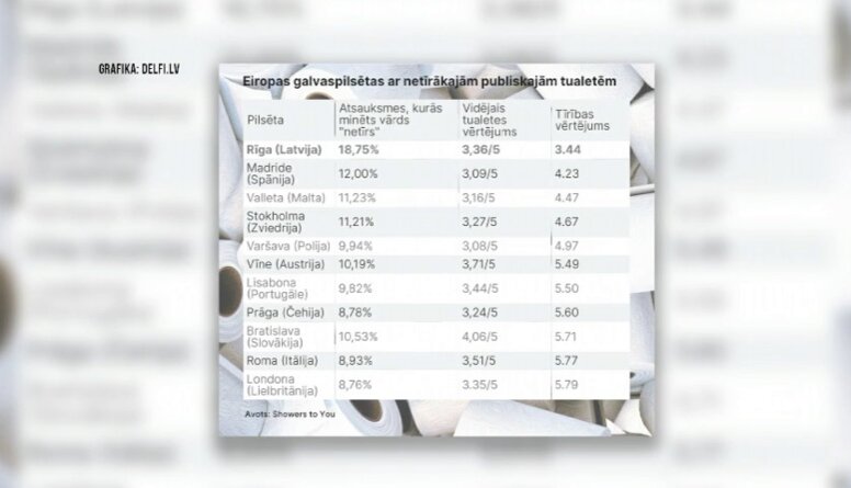 Rīgā šmucīgākās publiskās tualetes Eiropā - komentē Rīgas mērs Vilnis Ķirsis