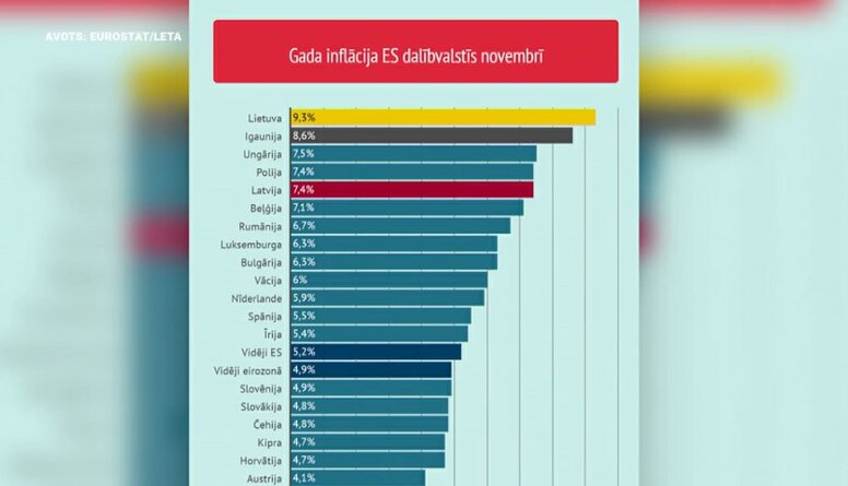 Inese Vaidere par Latvijas inflācijas rādītājiem
