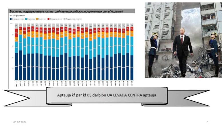 Iedzīvotāju aptauja Krievijā par valsts bruņoto spēku darbību Ukrainā