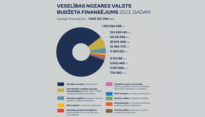 Vilnis Ķirsis: Visas nozares brēc pēc pamatīgām reformām