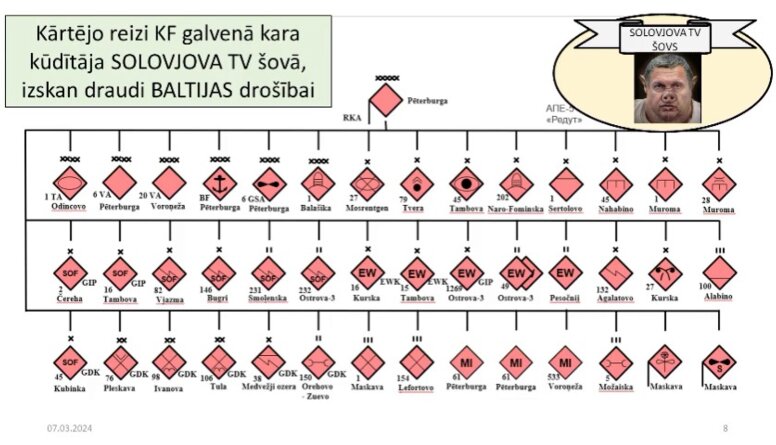 Solovjova šovā atkal izskanējuši draudi Baltijas drošībai