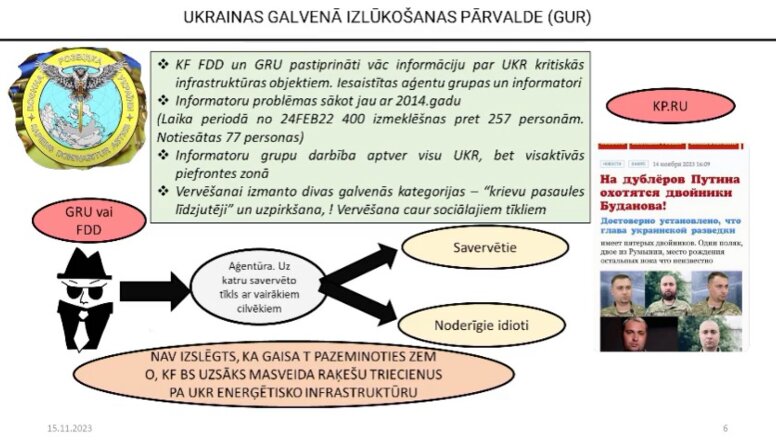 Informatoru darbība aptver visu Ukrainu, bet visaktīvāk - piefrontes zonu