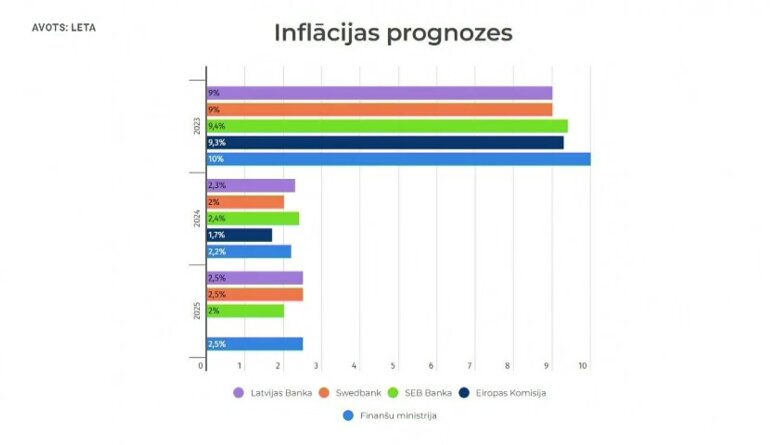 Ekonomists komentē prognozi Latvijas ekonomikai: Galvenajos eksporta tirgos ir problēmas