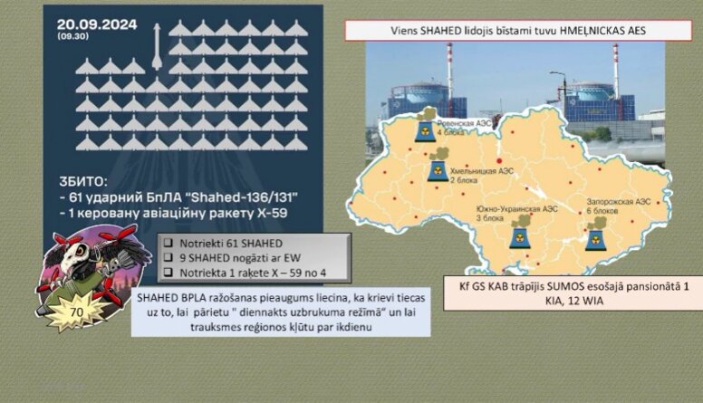 20.09.2024 Aktuālais par karadarbību Ukrainā 2. daļa