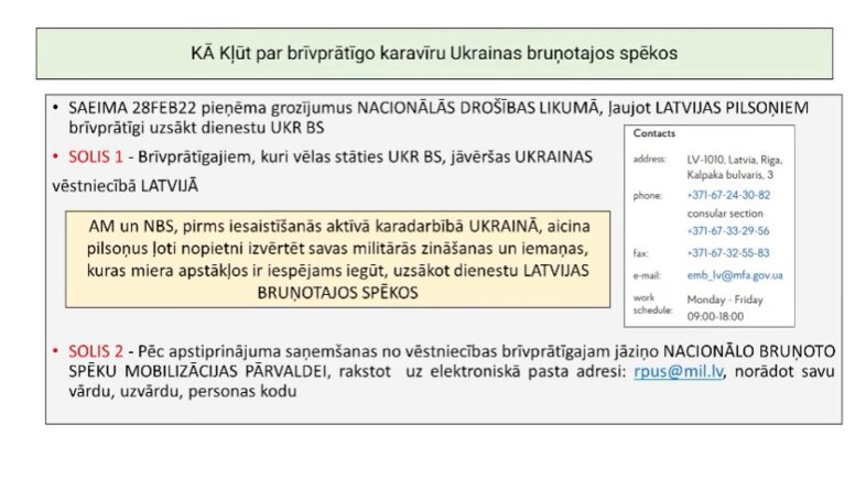 Kā kļūt par brīvprātīgo karavīru Ukrainas bruņotajos spēkos