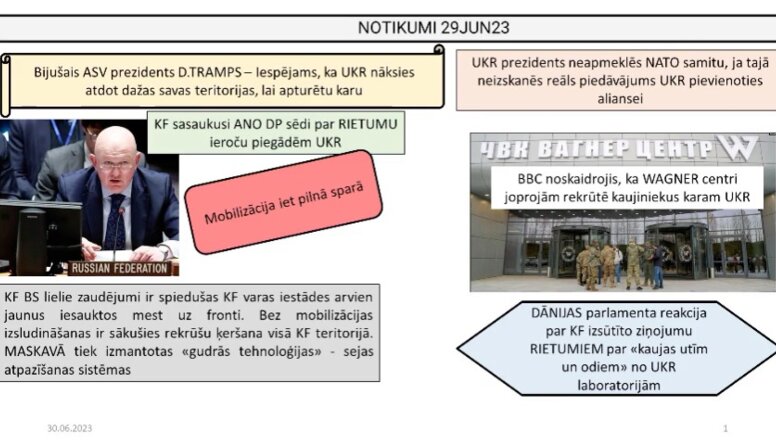 30.06.2023 Aktuālais par karadarbību Ukrainā 1. daļa