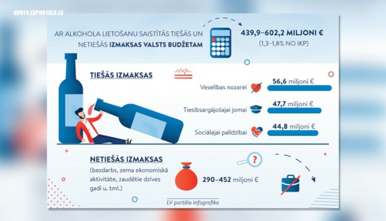 Šausminoša tendence: jauniešu vidū dramatisks pieaugums elektronisko cigarešu lietošanā