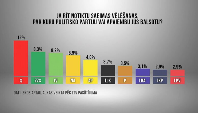 Vai Aldis Gobzems var rēķināties ar vietu nākamajā Saeimā?