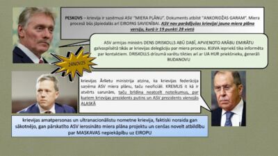 25.11.2025 Aktuālais par karadarbību Ukrainā 1. daļa