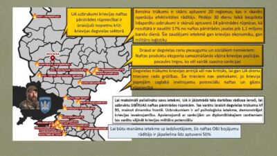 Ukrainas uzbrukumi Krievijas naftas pārstrādes rūpniecībai ir izraisījuši nopietnu krīzi