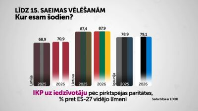 25.07.2026 Nacionālo interešu klubs 2. daļa