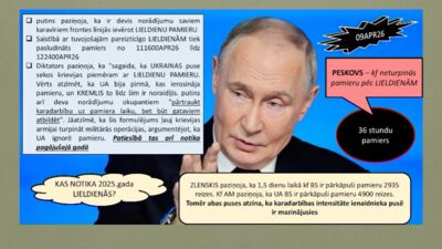 10.04.2026 Aktuālais par karadarbību Ukrainā 2. daļa