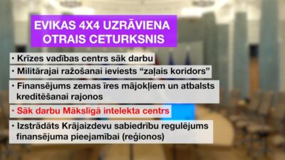 STOPkadri: Evikas 4x4 uzrāviena otrais ceturksnis