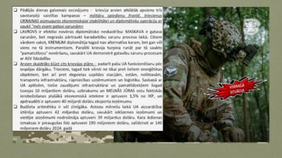 14.09.2026 Aktuālais par karadarbību Ukrainā 2. daļa