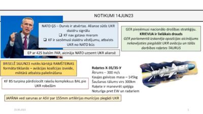 15.06.2023 Aktuālais par karadarbību Ukrainā 1. daļa