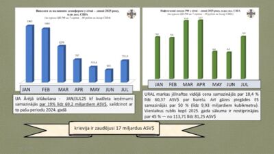 08.08.2025 Aktuālais par karadarbību Ukrainā 2. daļa